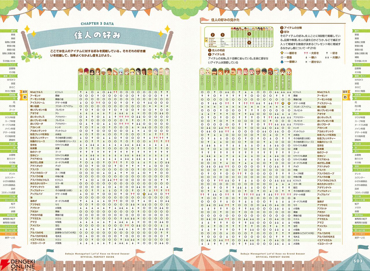 牧場物語 Let's！風のグランドバザール 公式パーフェクトガイド