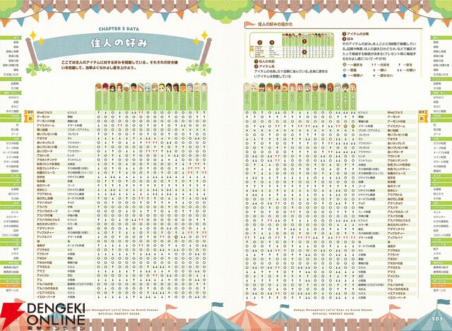 牧場物語 Let's！風のグランドバザール 公式パーフェクトガイド