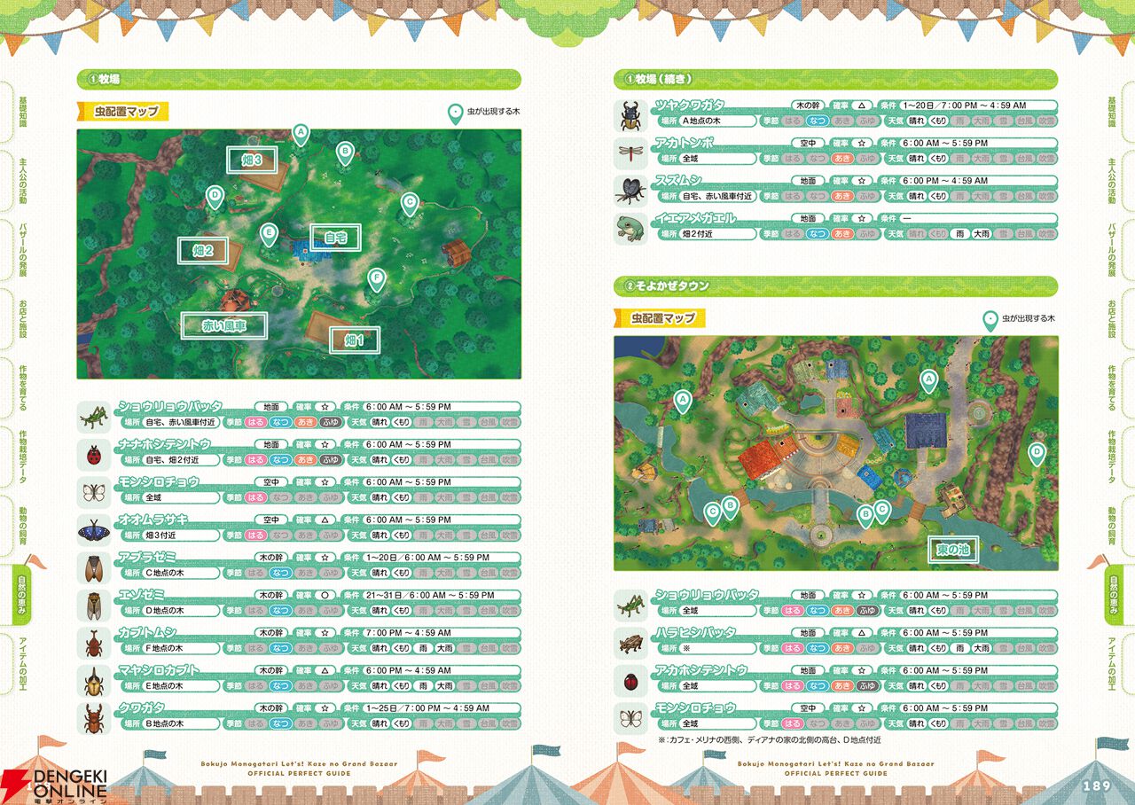 牧場物語 Let's！風のグランドバザール 公式パーフェクトガイド