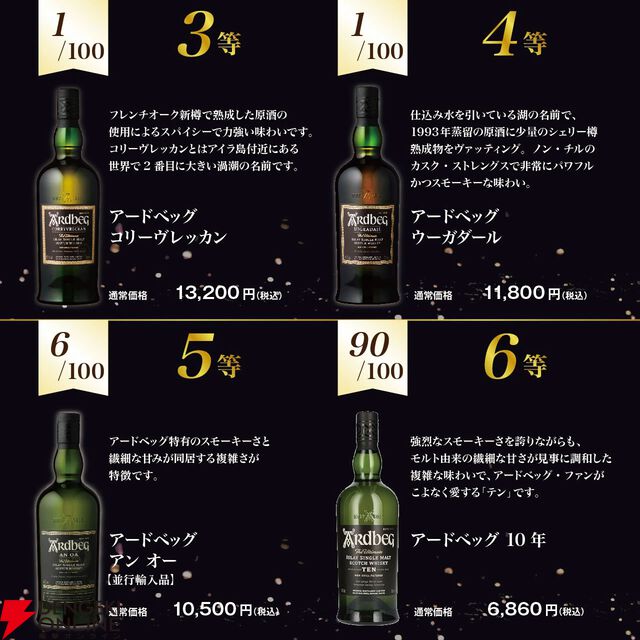 アードベッグオンリーくじ第13弾。7,490円でアンソロジー14年ユニコーンズ・テール、スモーキーバース、コリーヴレッカンなどを狙える