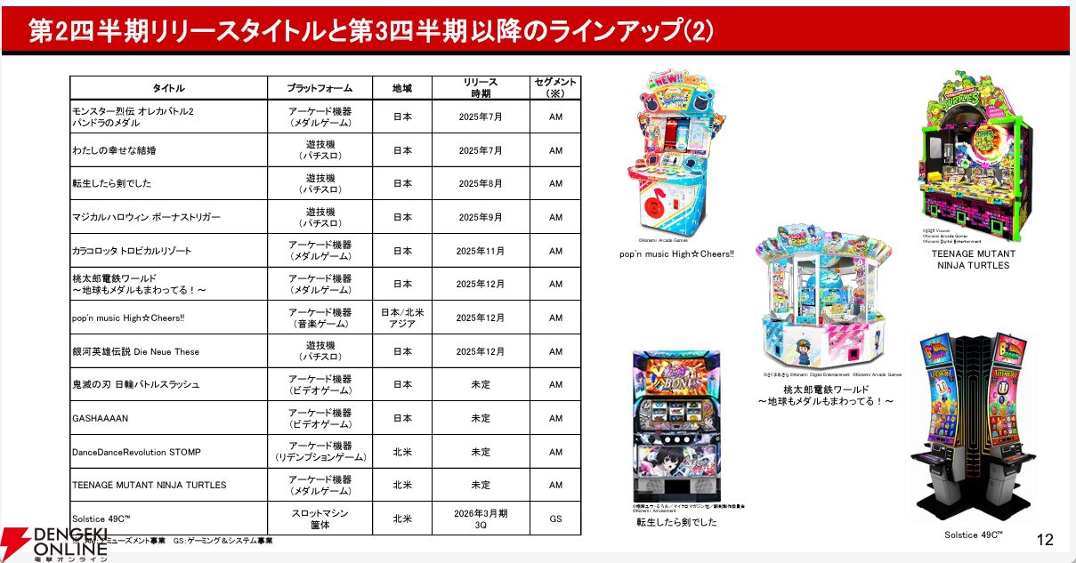 ポップン新作『pop'n music High☆Cheers!!』12月リリース予定