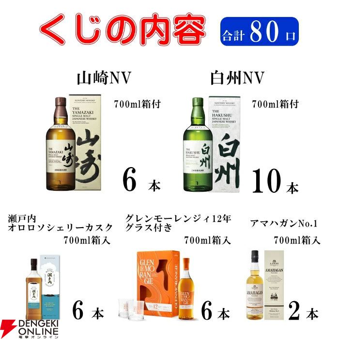 ラストワン賞は響JHが確定。5,500円で山崎NV、白州NVも狙える