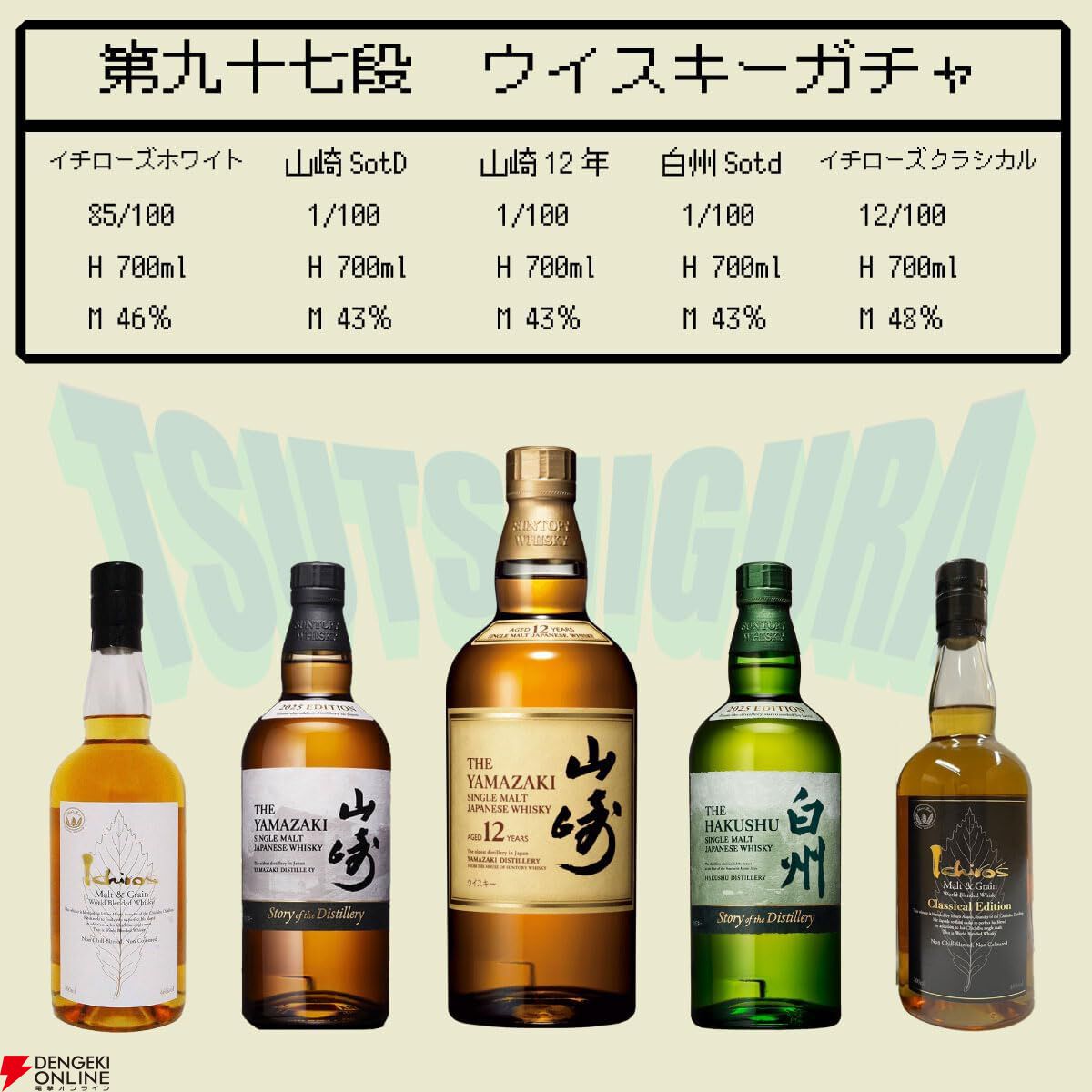 5,400円で山崎12年、山崎・白州Story of the Distillery2025が