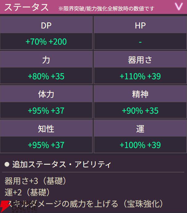 【ヘブバン攻略】SSレゾナンス大島三野里（ミッドナイト・プレリュード）はEXスキル＆スキルにODゲージを使用。仲間へのトークン配布も可能【ヘブンバーンズレッド日記#229】