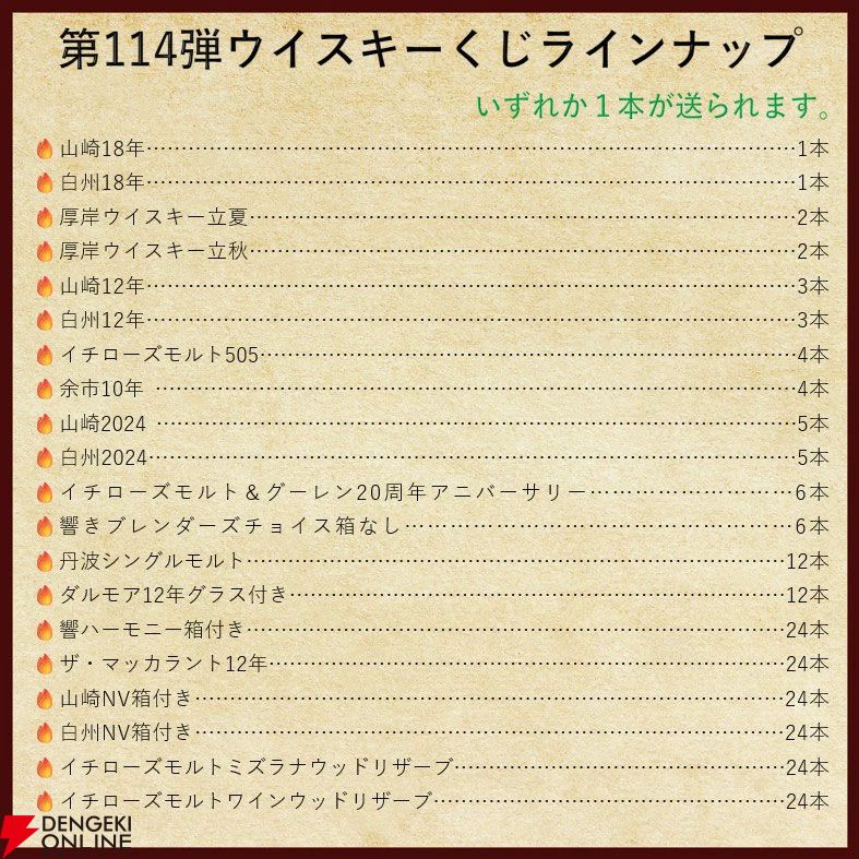 13,880円で山崎・白州18年、厚岸 立夏・立秋、余市10年などを狙える『ウイスキーくじ』が販売中。創業祭は終わっても豪華さは継続中！