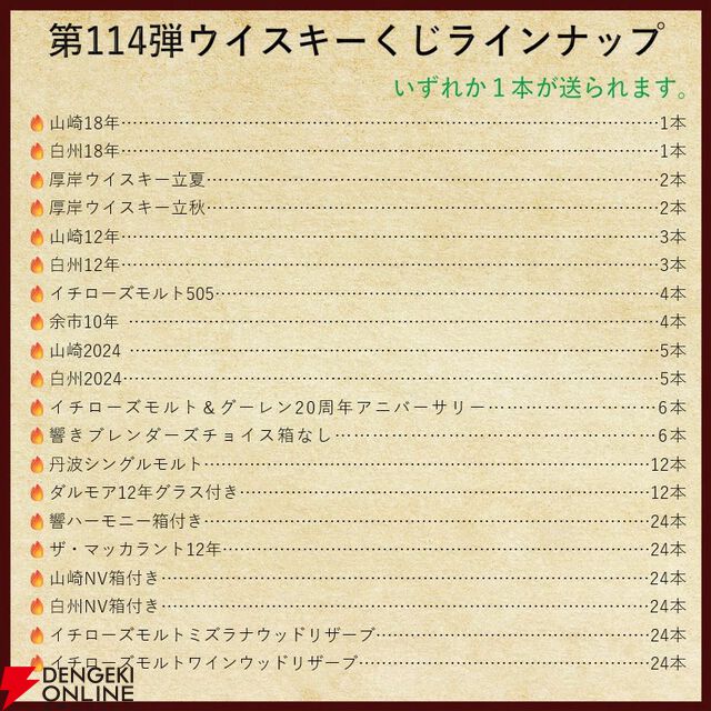 13,880円で山崎・白州18年、厚岸 立夏・立秋、余市10年などを狙える『ウイスキーくじ』が販売中。創業祭は終わっても豪華さは継続中！