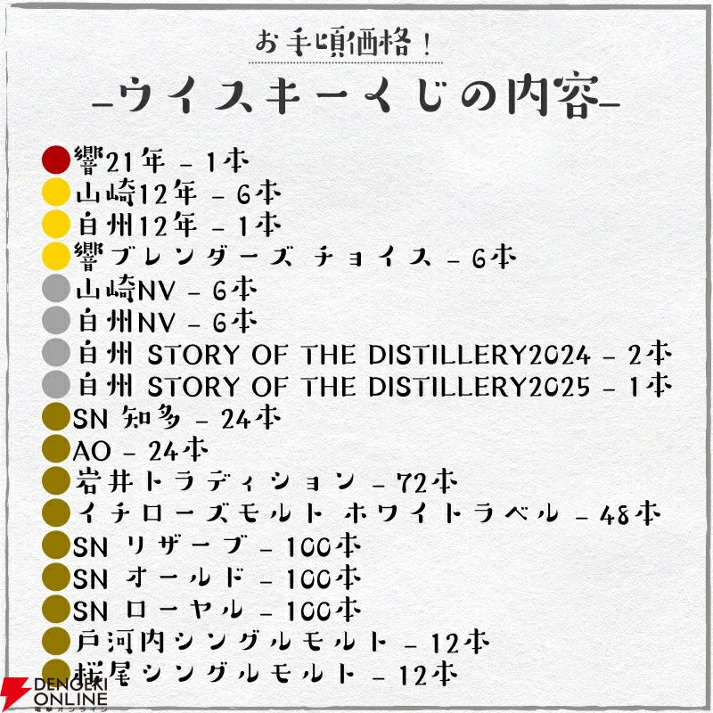 4,980円で響21年、白州Story of the Distillery2024・2025などが狙える