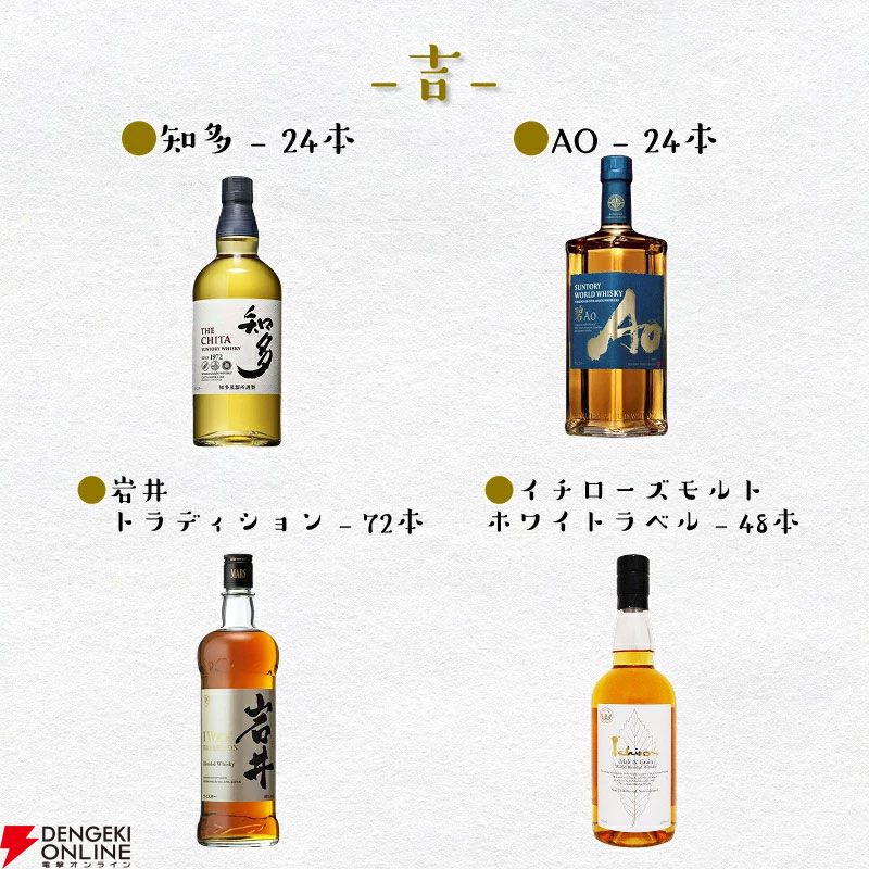 4,980円で響21年、白州Story of the Distillery2024・2025などが狙える