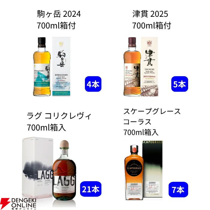 ラストワン賞はワイルドターキー12年が確定。9,900円で山崎・白州12年