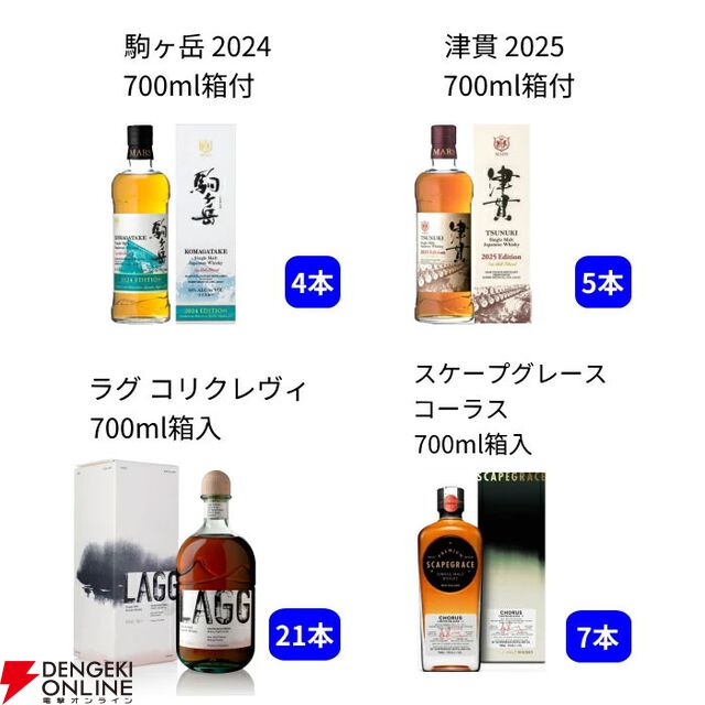 ラストワン賞はワイルドターキー12年が確定。9,900円で山崎・白州12年、山崎・白州Story of the Distillery2025を狙える『ウイスキーくじ』が販売中