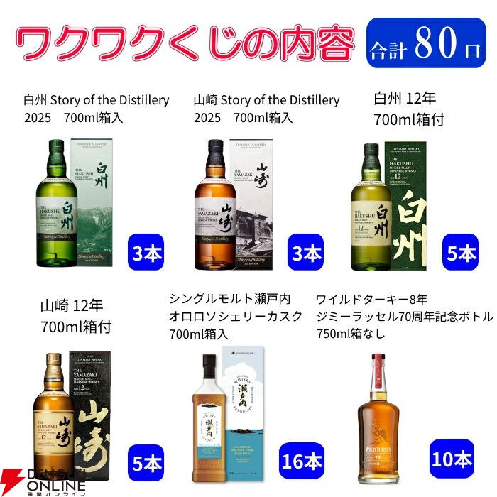 ラストワン賞はワイルドターキー12年が確定。9,900円で山崎・白州12年、山崎・白州Story of the Distillery2025を狙える『ウイスキーくじ』が販売中