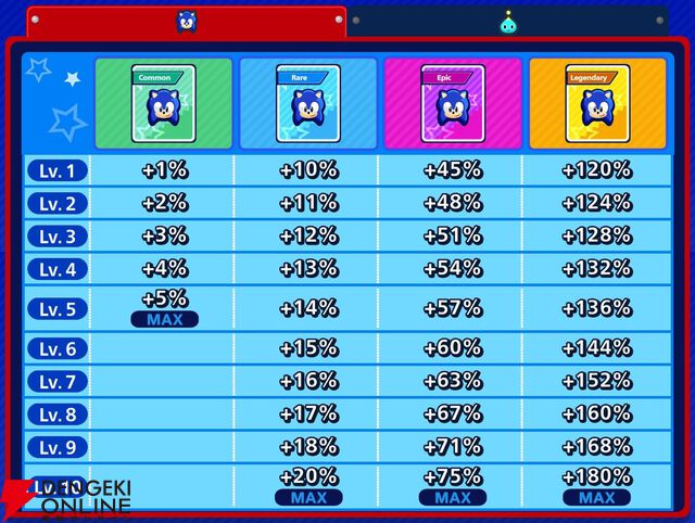 『Sonic Rumble（ソニックランブル）』