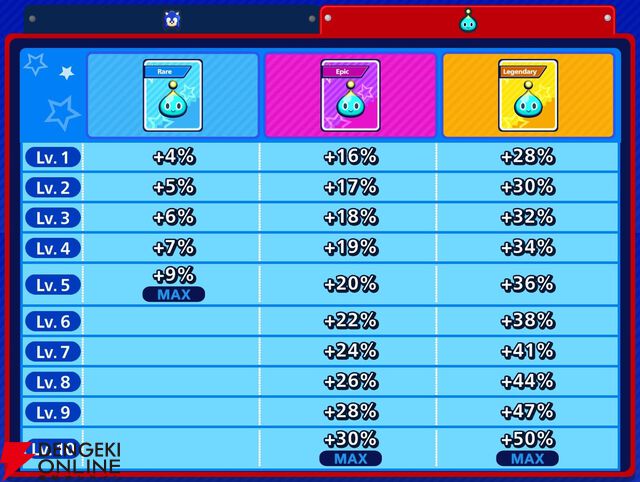 『Sonic Rumble（ソニックランブル）』