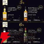 7,490円でラフロイグ25年ザ べシー ウィリアムソン ストーリー、オクトモア 14.2、ビッグピート アイラフェス2025などが当たる『アイラ限定ウイスキーくじ』が販売中