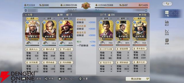 『信長の野望 真戦』初心者攻略。序盤攻略や攻城戦の流れ、編制のコツやミニゲームの恩恵などを解説