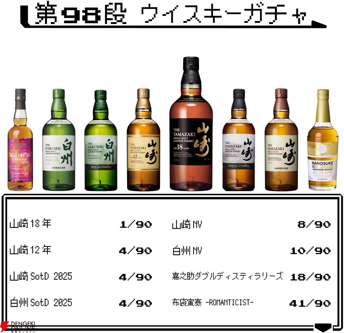 12,980円で山崎18年、山崎・白州Story of the Distillery2025を狙え