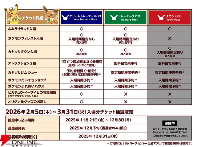 『ポケパーク カントー』2026年2月5日グランドオープン。ポケモン初の屋外常設施設でたくさんのポケモンと遊ぼう