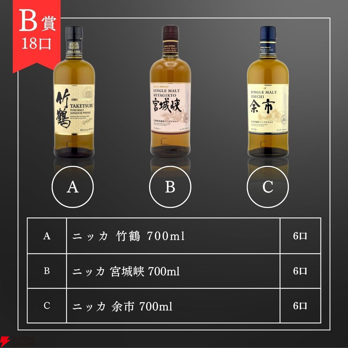 4,980円で響JH、山崎・白州NV、竹鶴などを狙え、何が届いても100％損は