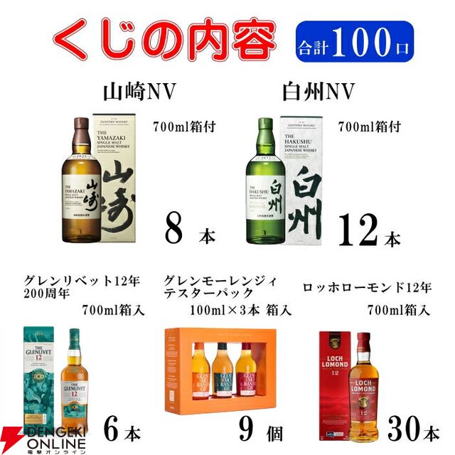 ラストワン賞で白州Story of the Distillery2024が確定。5,500円で山崎・白州NVなども狙える『ウイスキーくじ』が販売中