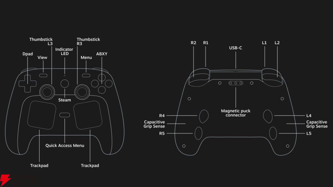 Valve、Steamに最適化されたコントローラ『Steam Controller』を発表