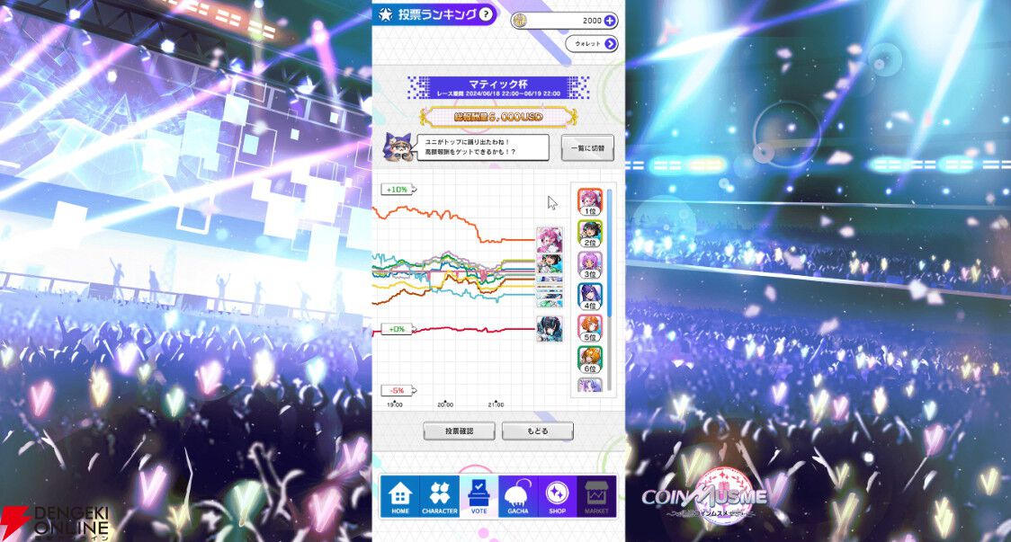 『コインムスメ ドリームレース！』が12月26日にサービス終了。仮想通貨の擬人化アイドルをプロデュースするNFTゲーム