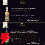 バランタイン30年が7,280円で当たるかも!? ロイヤル ハウスホールド、ジョニーウォーカー ブルーなども当たる『ブレンデッドウイスキーくじ』第11弾が販売中