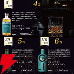 ブルックラディ限定。8,290円でブルックラディ 27年 カスクストレングス、18年、ベア・バーレイ 2013・2014などが当たる