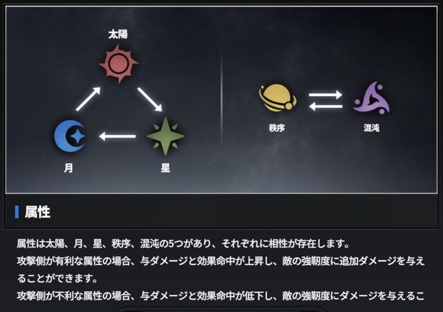 『スターセイヴァー（スタセイ）』