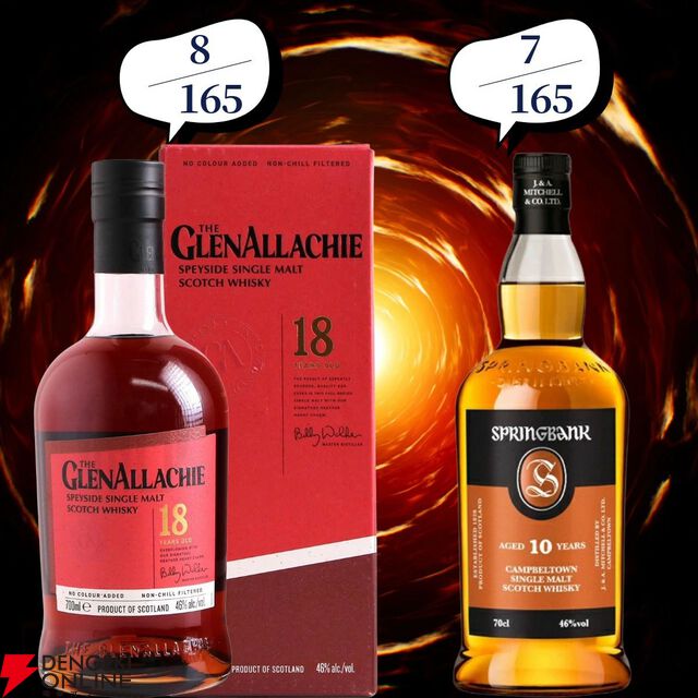 22,000円で山崎・白州18年、マッカラン18年シェリーオーク・ダブルカスクなどが当たる『ウイスキーくじ』が販売中