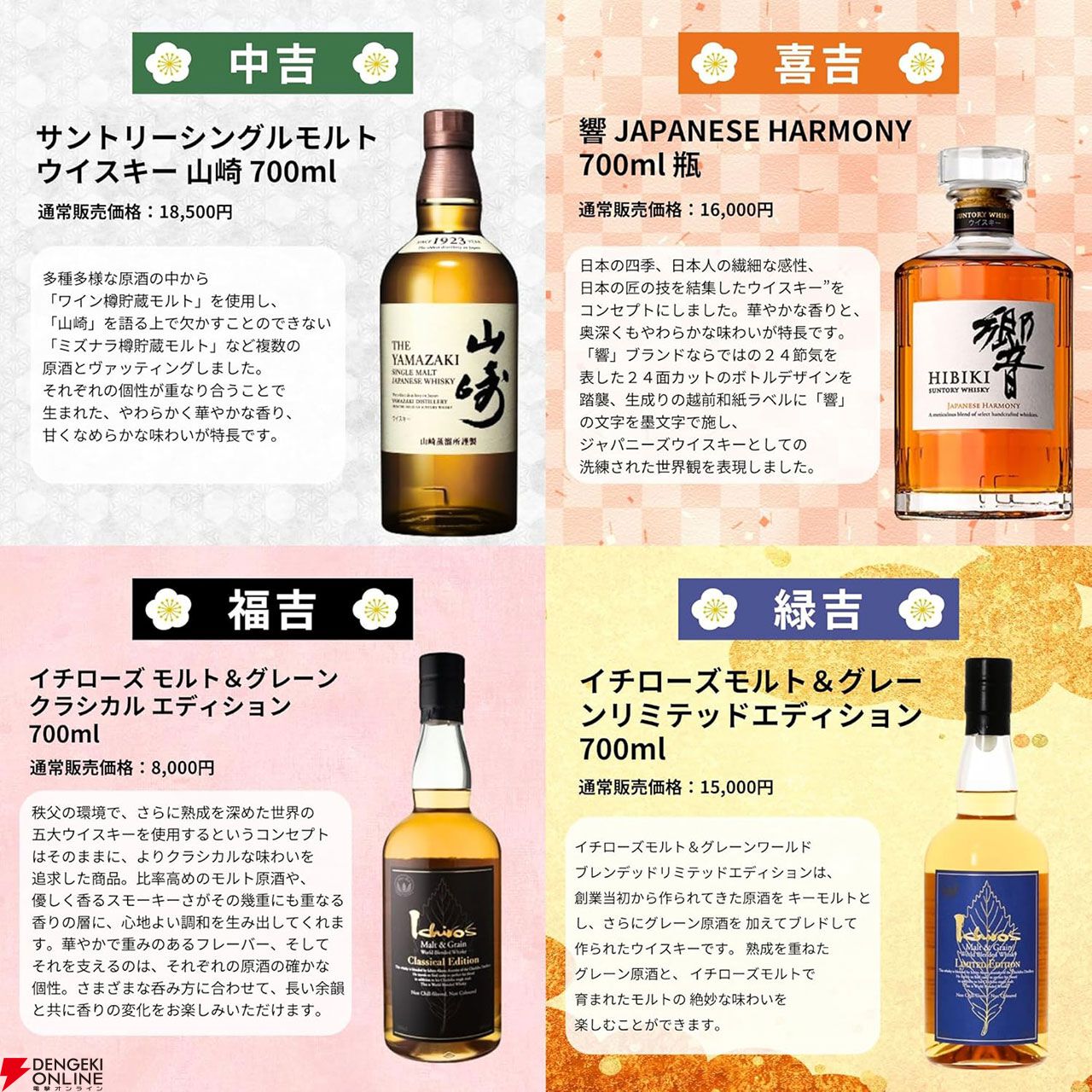 3,980円で山崎18年が狙える。最低でもくじより販売価格が上の銘柄が