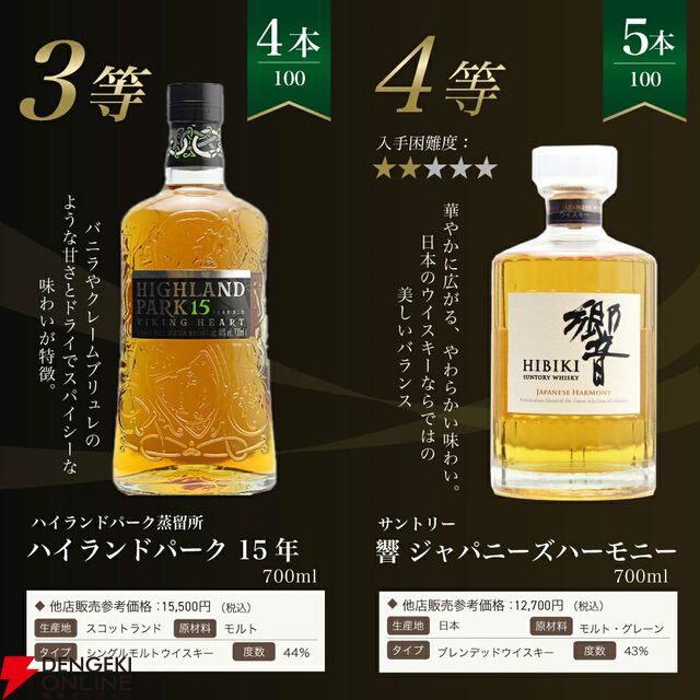 【25％が当たり！】7,975円で白州18年・12年、響JHなどが当たる『白州18年ウイスキーくじ』第20弾が販売中