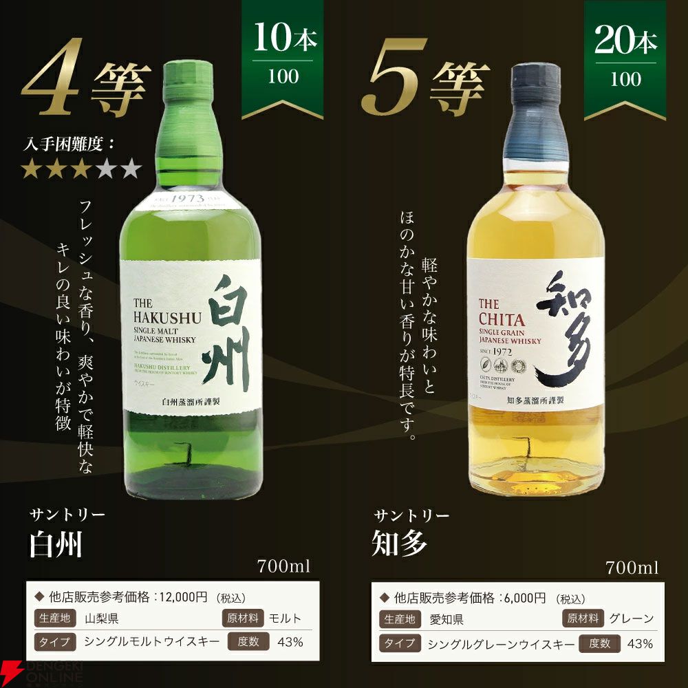 【25％が当たり！】7,975円で白州18年・12年、響JHなどが当たる『白州18年ウイスキーくじ』第20弾が販売中