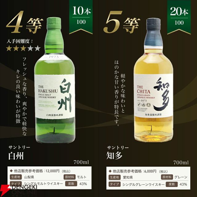 【25％が当たり！】7,975円で白州18年・12年、響JHなどが当たる『白州18年ウイスキーくじ』第20弾が販売中