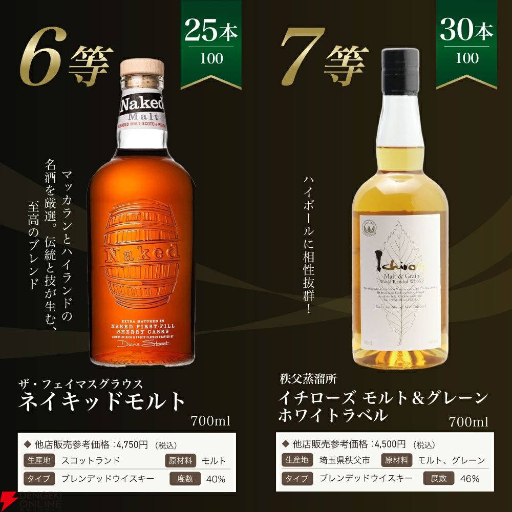 【25％が当たり！】7,975円で白州18年・12年、響JHなどが当たる『白州18年ウイスキーくじ』第20弾が販売中