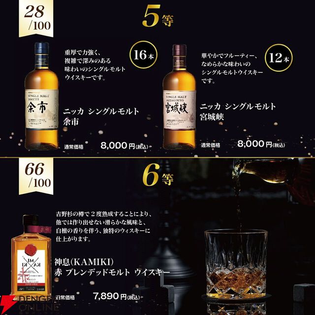 8,290円で響21年が狙える。最低でも余市、宮城峡は確保されているウイスキーくじが販売中