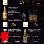 8,290円で響21年が狙える。最低でも余市、宮城峡は確保されているウイスキーくじが販売中