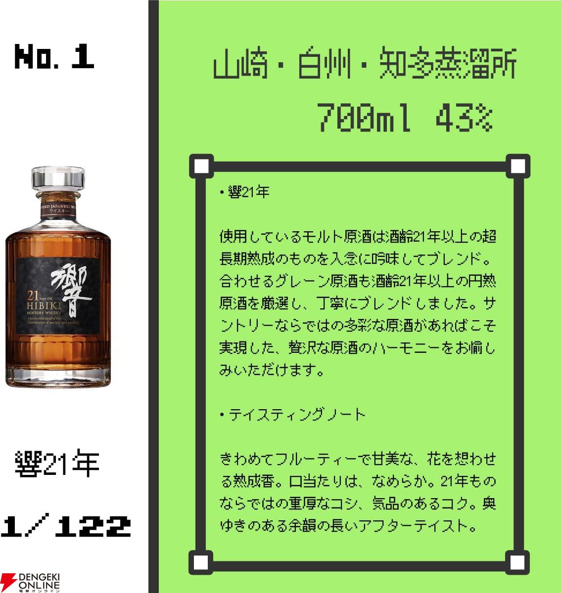 8,980円で響21年、山崎12年100周年記念が狙え、何が当たっても損を