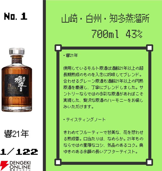 8,980 円で響21年、山崎12年100周年記念が狙え、何が当たっても損をしないお買い得な『ウイスキーくじ』が販売中