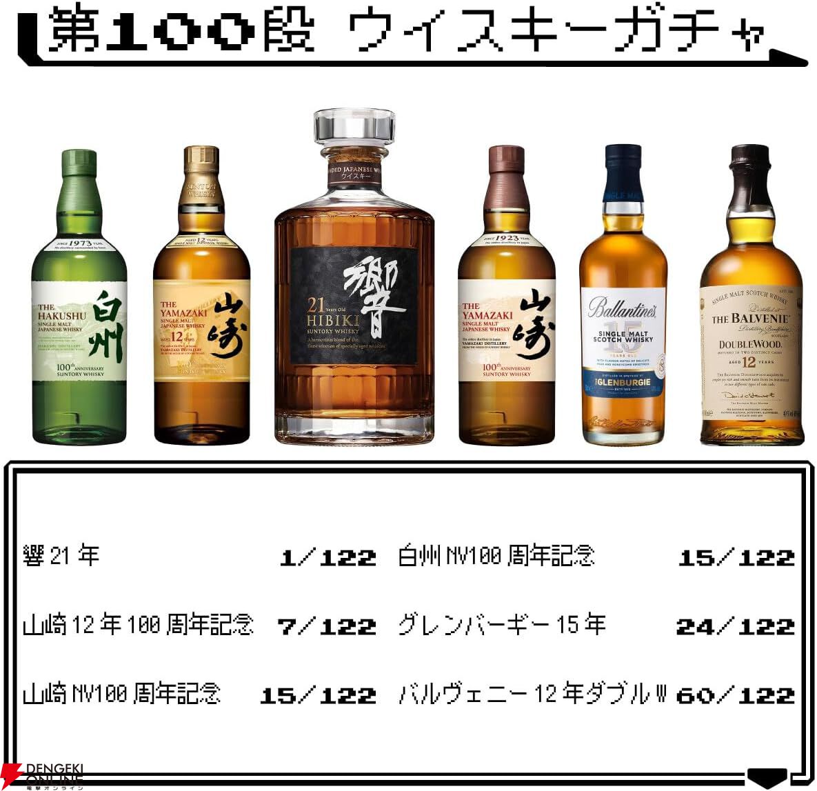 8,980円で響21年、山崎12年100周年記念が狙え、何が当たっても損を