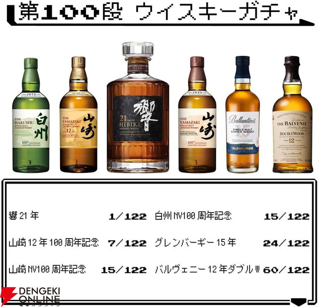 8,980 円で響21年、山崎12年100周年記念が狙え、何が当たっても損をしないお買い得な『ウイスキーくじ』が販売中