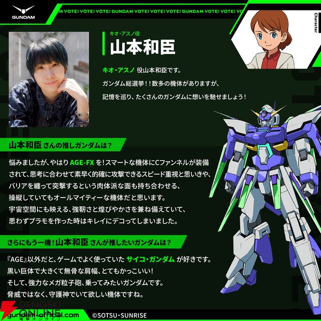 全世界“ガンダム”総選挙の中間結果が発表。フリーダムやデスティニーは複数機体が上位20位にランクイン