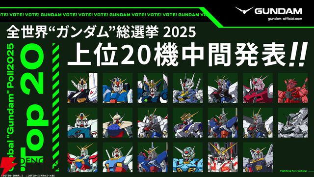 全世界“ガンダム”総選挙の中間結果が発表。フリーダムやデスティニーは複数機体が上位20位にランクイン