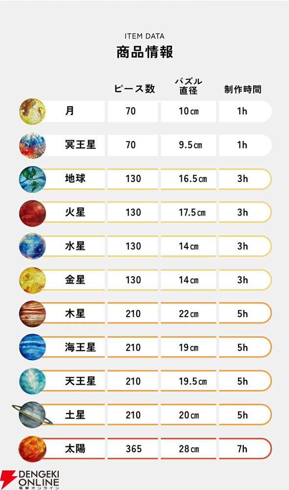 その難度、世界最高!? 高級ジグソーパズル『宇宙の破片 -ソラノカケラ