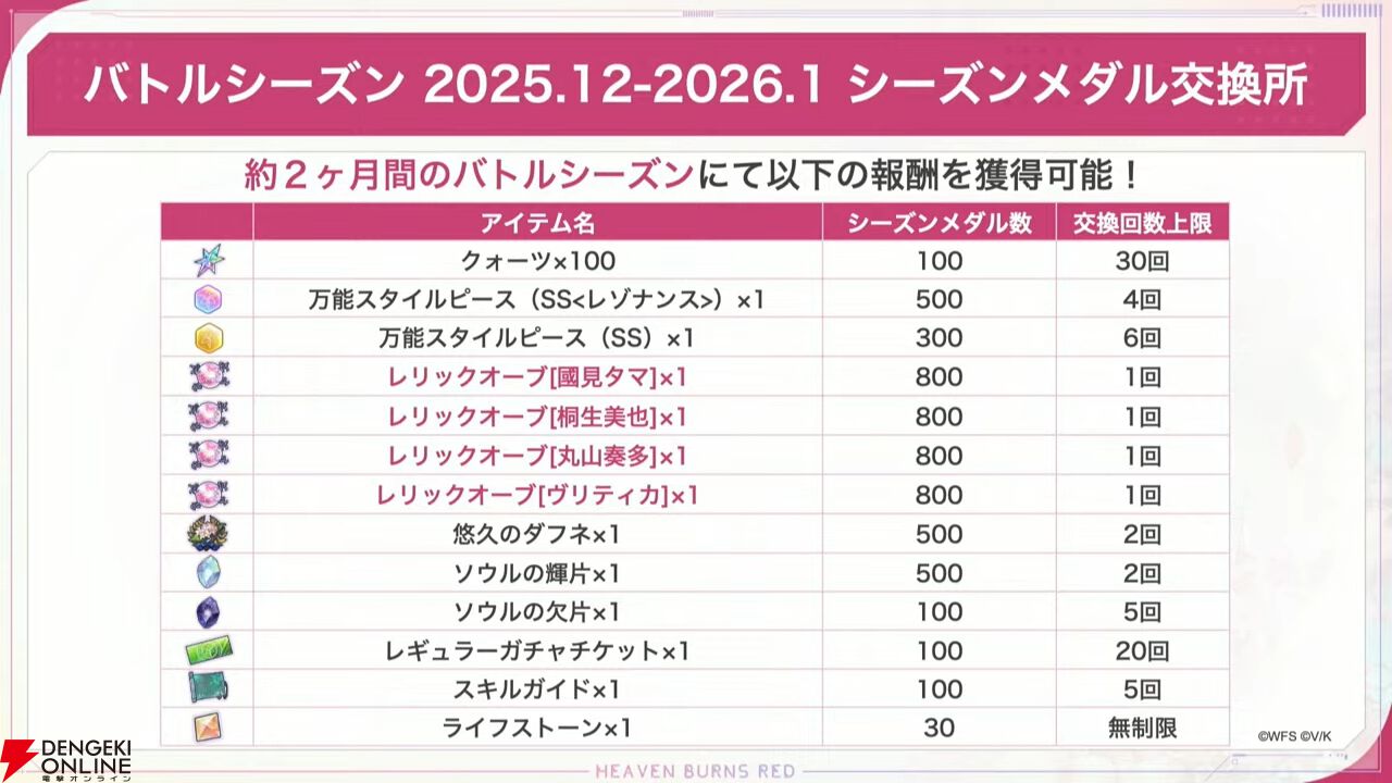 『ヘブバン』11/27生放送まとめ。丸山奏多のSSレゾナンス＆アイリーンの新SSスタイルが登場。4周年リアルイベントの開催も発表