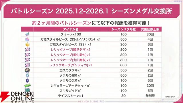 『ヘブバン』11/27生放送まとめ。丸山奏多のSSレゾナンス＆アイリーンの新SSスタイルが登場。4周年リアルイベントの開催も発表