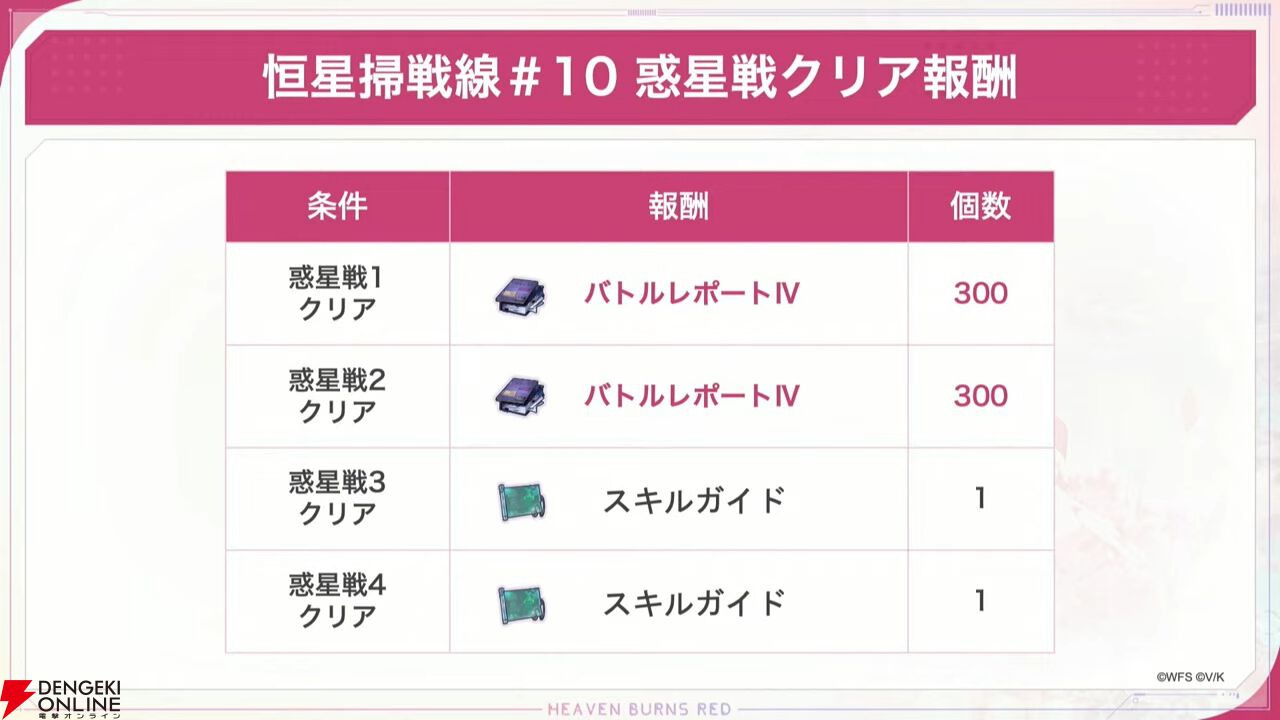 『ヘブバン』11/27生放送まとめ。丸山奏多のSSレゾナンス＆アイリーンの新SSスタイルが登場。4周年リアルイベントの開催も発表