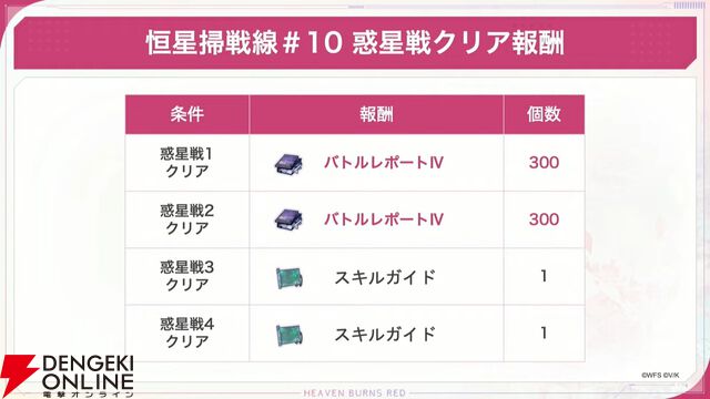 『ヘブバン』11/27生放送まとめ。丸山奏多のSSレゾナンス＆アイリーンの新SSスタイルが登場。4周年リアルイベントの開催も発表
