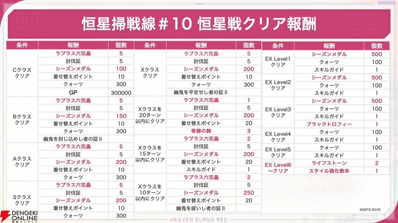 『ヘブバン』11/27生放送まとめ。丸山奏多のSSレゾナンス＆アイリーンの新SSスタイルが登場。4周年リアルイベントの開催も発表