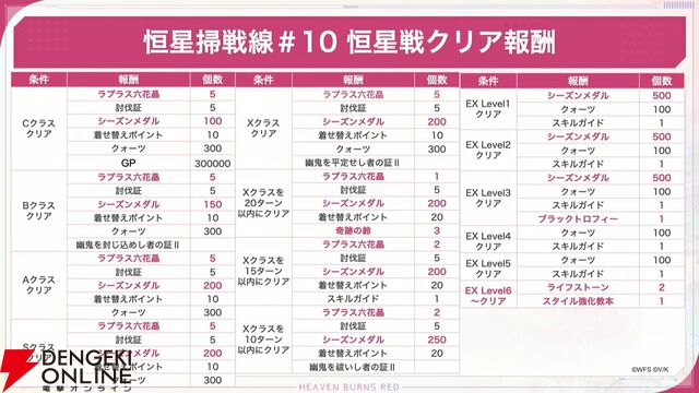 『ヘブバン』11/27生放送まとめ。丸山奏多のSSレゾナンス＆アイリーンの新SSスタイルが登場。4周年リアルイベントの開催も発表