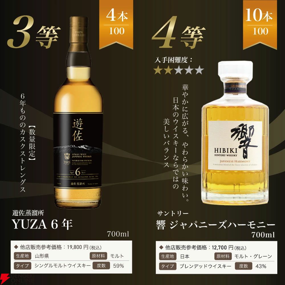 【GW割引しました！】響　21年、BC、JH 3本セットです Amazon、ウイスキー「響 2025」「響21年」を抽選販売。価格は